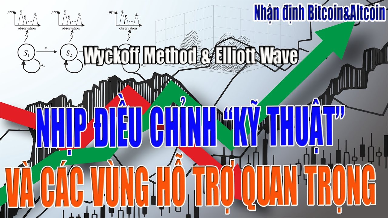 [Nhận định Bitcoin&Altcoin] NHỊP ĐIỀU CHỈNH VÀ CÁC VÙNG GIÁ QUAN TRỌNG