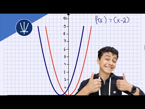 Parabel auf der x Achse verschieben| Quadratische Funktionen| Einfach erklärt