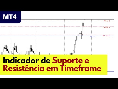 Indicador de Suporte e Resistêcia em Timeframes Diferentes