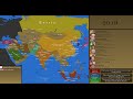 The History of Asia: Every Year