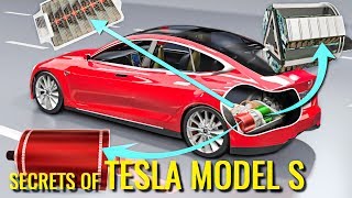 How does an Electric Car work ? | Tesla Model S