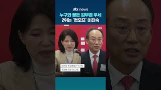 김부겸, 대구시장 지지율 45.3%로 선두…2위는 '컷오프' 이진숙 #JTBC #Shorts