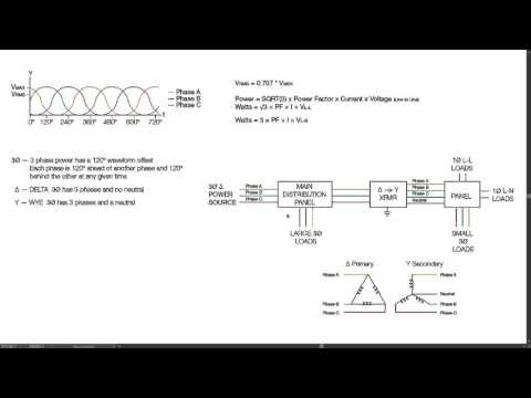 Understanding 3 Phase Power in Delta and Wye Systems
