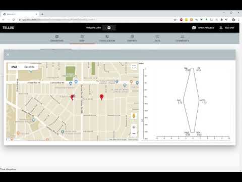 Interactive Water Chemistry Data
