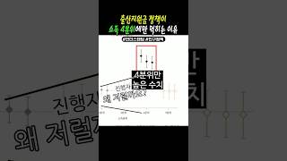 소득 상위 20%~40%에게만 효과가 있는 '이 정책'