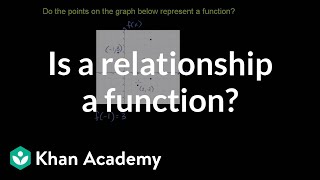 Testing if a relationship is a function