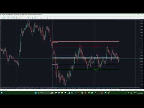 Video High Low Mid Daily Weekly Indicator