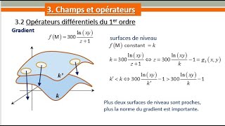 VECTEURS - Cours 3 - Gradient