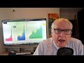 Silver 113 The Great Melt Up Are We Witnessing The End Of Fiat Gold Is Routinely Jumping 100