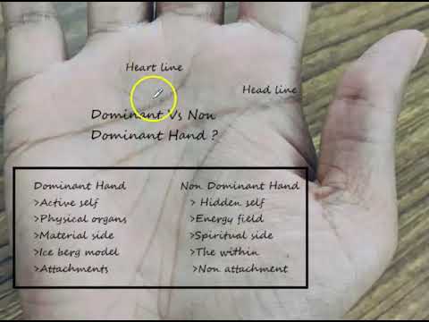 Palmistry Basics Dominant vs Non Dominant hand: Episode 1