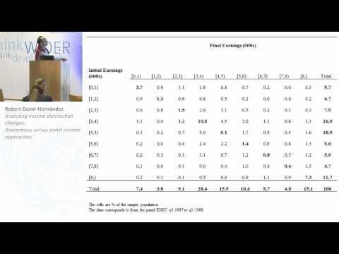 UNU WIDER : New Approaches to Measurement