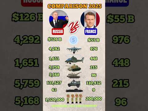 France vs Russia Military Power Comparison 🇷🇺⚔️🇫🇷 – Who Is More Powerful in 2025? #shorts #military