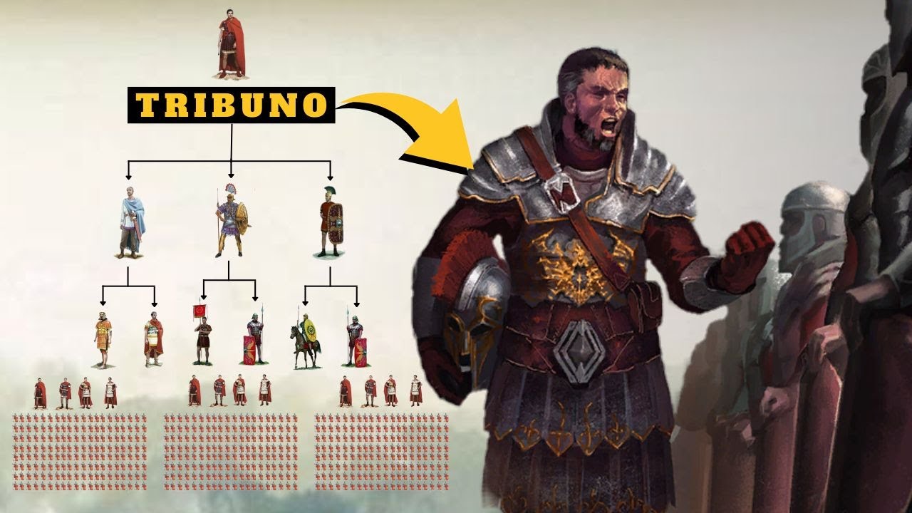 Quanto poder tinha o TRIBUNO das Legiões Romanas?