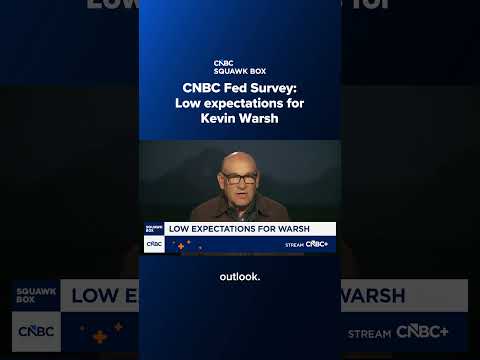 CNBC Fed Survey: Low expectations for Kevin Warsh