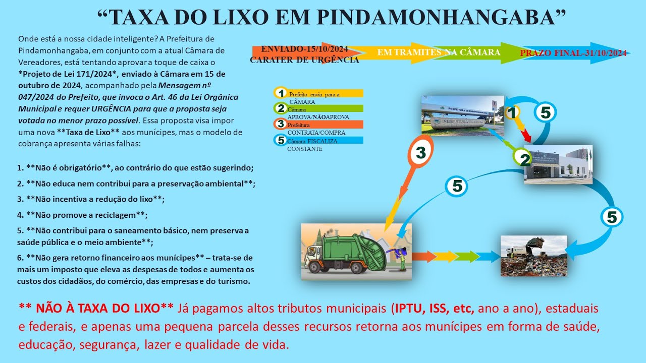 NOSSA OPINIÃO- TAXA DO LIXO