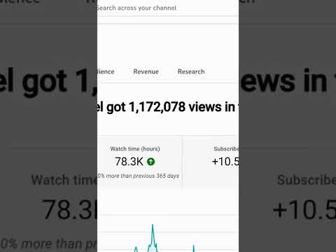 YouTube earnings Exposed