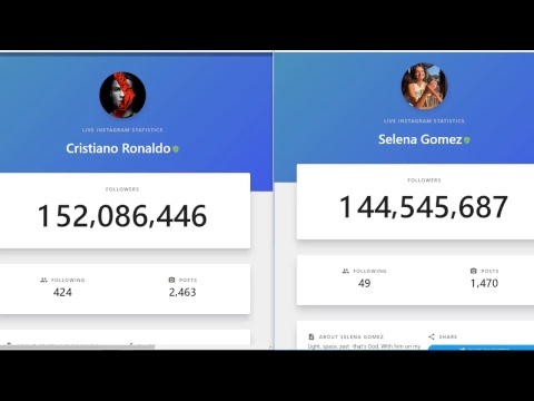 download lagu mp3 mp4 Selena Gomez Followers Count, download lagu Selena Gomez Followers Count gratis, unduh video klip Selena Gomez Followers Count