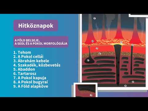 Tényleg létezik a Pokol, a Seol és a Gyehenna?