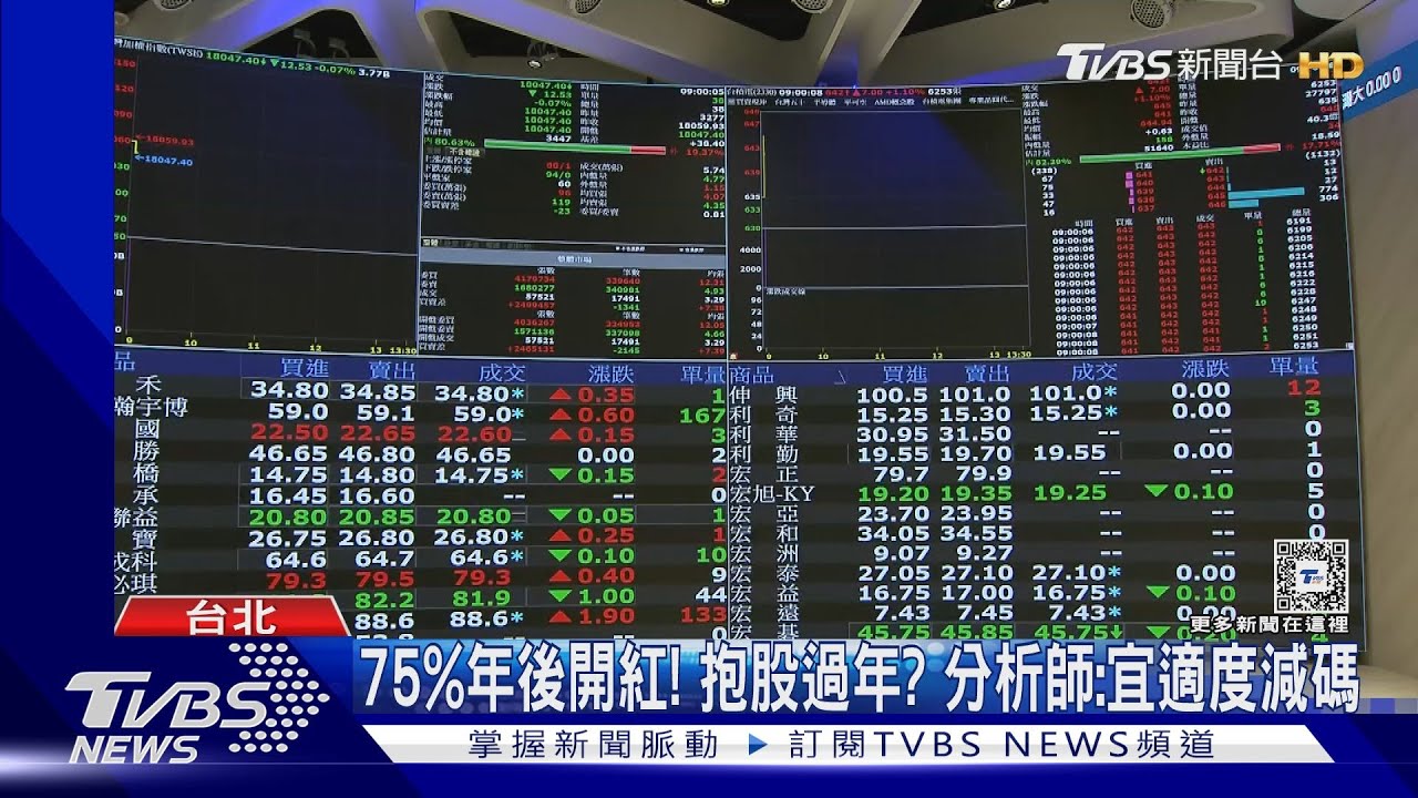兔年最後交易日! 開盤上下震盪挑戰萬八封關