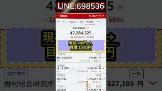 #日本株 #日本株投資 #為替  #ドル円  #経済ニュース  #最新ニュース  #速報
