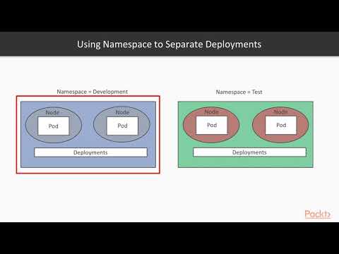 Containers for Microservices Kubernetes Docker Recipes Use Namespace to Secure App | packtpub com