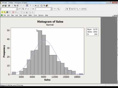 What is Histogram ?