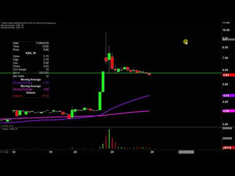 Kazia Therapeutics Limited - KZIA Stock Chart Technical Analysis for 11-25-2019