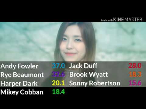 RoadTrip - How Would Sing Angel ( Berry Good )