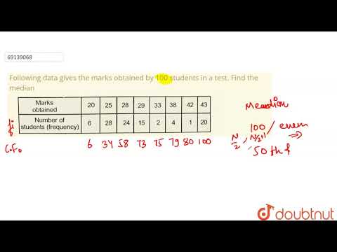 Following data gives the marks obtained by 100 students in a test. Find the median