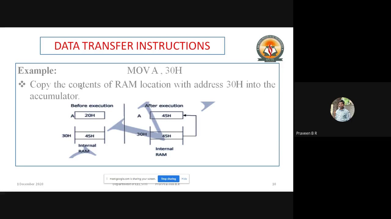 Module 2   DATA TRANSFER INSTRUCTION SET