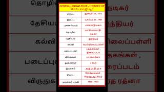 Download lagu HISTORY OF MGR #shorts mp3 Download lagu HISTORY OF MGR #shorts mp3