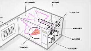 How to Fix a Microwave That Does Not Heat Up: Bad Magnetron
