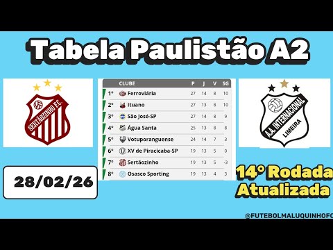 Tabela Paulista A2 2026. Classificação do Campeonato Paulista A2 28/02/26 | Serie A2