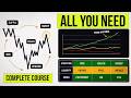 I Built The BEST Smart Money Trading System Full SMC Course