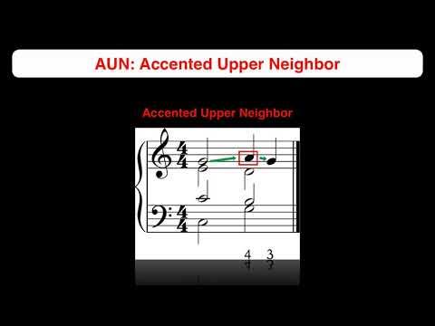 Chapter #14-3 Accented vs. Unaccented Nonharmonic Tones