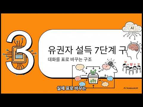AI선거 솔루션 - 미래 선거파워플랜