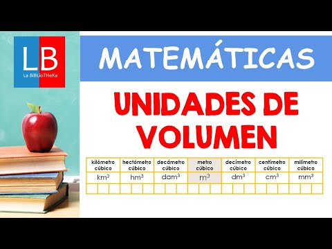 Unidades de VOLUMEN para niños ✔👩‍🏫 PRIMARIA