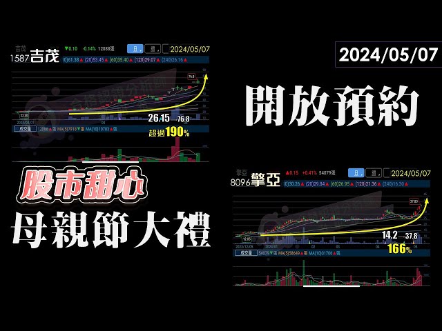 05/07【甜心盤後影音】一詮．宏和．堡達．京晨科－母親節大禮開放預約