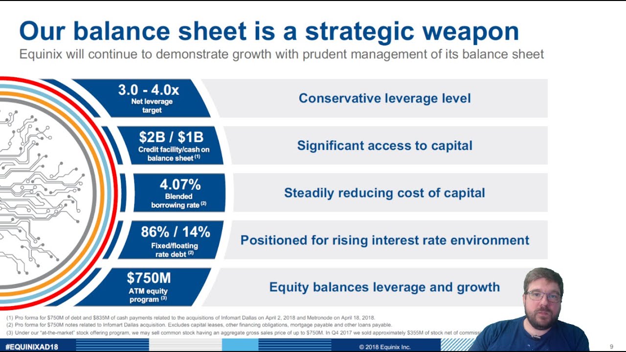 EQUINIX - Estudando REITs