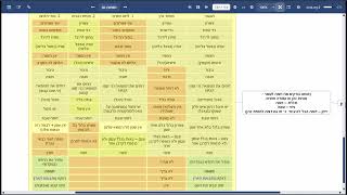 הדף היומי של אתר סיני - מנחות דף נט - שיעור קצר וברור במיוחד מאת אורי בריליאנט (שיעורי הדף היומי בקצרה מאת הרב אורי בריליאנט) - התמונה מוצגת ישירות מתוך אתר האינטרנט יוטיוב. זכויות היוצרים בתמונה שייכות ליוצרה. קישור קרדיט למקור התוכן נמצא בתוך דף הסרטון