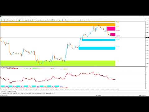Video LSM TrendReversal Pro Indicator