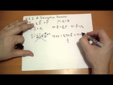 Introduction Introduction to Electrodynamics