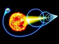 Les Mouvements De La Terre Expliqués En Termes Simples