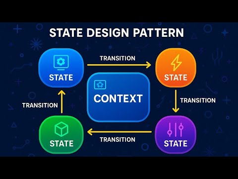 State Design Pattern - Dynamic Behavior Changes Made Easy! | #BehaviouralDesignPattern | 2025