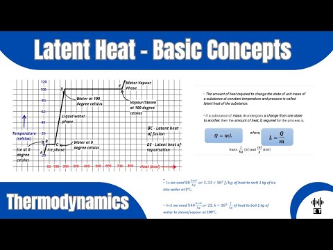 Heat Basic Concepts Thermodynamics