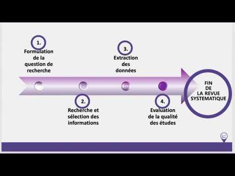 Revue systématique de la littérature en pratique
