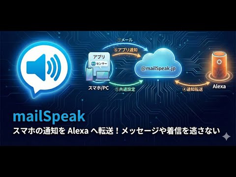 mailSpeak