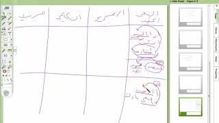 صورة السمرقندية ( 12) العقد الثالث الفريدة الأولى والثانية والثالثة : في الاستعارة التخييلية