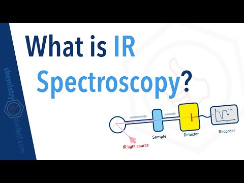What is Infrared (IR) Spectroscopy?