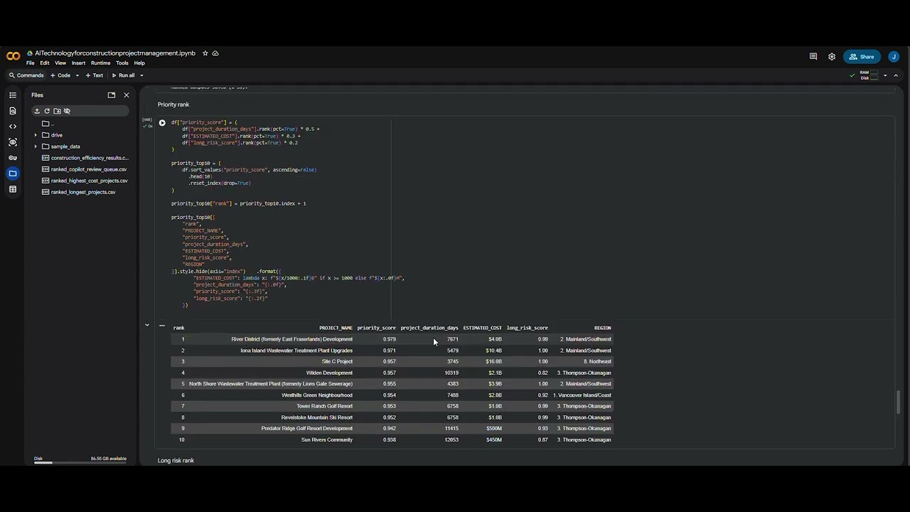 AI-Driven Construction Project Management Efficiency Analysis